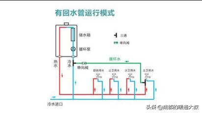 威能壁挂炉两联供<strong>威能壁挂炉</strong>，夏天一个月燃烧费1千多正常吗？