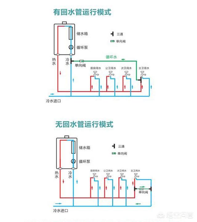 威能壁挂炉两联供<strong>威能壁挂炉</strong>，夏天一个月燃烧费1千多正常吗？